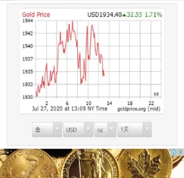 国际黄金价格数据(国际黄金价格走势实时行情)_财金百科_第1张_青花期货直播间 国际黄金价格数据(国际黄金价格走势实时行情)_https://qh.ynbygsw.com_财金百科_第1张
