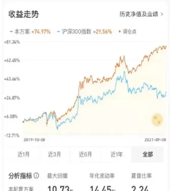 股票指数基金是什么意思(股票指数基金好吗)_https://qh.ynbygsw.com_财金知识_第1张