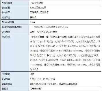 股指期权交割日期是哪天(股指期权交割时间)_https://qh.ynbygsw.com_期货直播_第1张