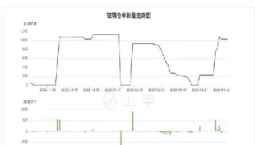 玻璃2209期货最新分析(玻璃2209期货行情)_国际期货_第1张_青花期货直播间 玻璃2209期货最新分析(玻璃2209期货行情)_https://qh.ynbygsw.com_国际期货_第1张