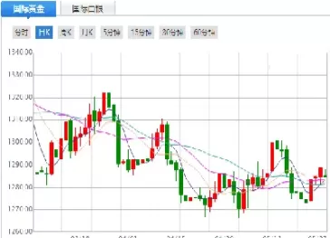 国际黄金期货波动(国际黄金期货价格走势)_期货喊单_第1张_青花期货直播间 国际黄金期货波动(国际黄金期货价格走势)_https://qh.ynbygsw.com_期货喊单_第1张