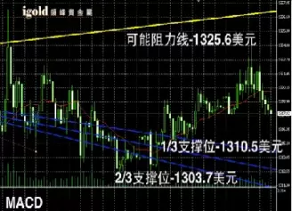 黄金价格走势分析今日(黄金价格走势分析今日最新)_财金知识_第1张_青花期货直播间 黄金价格走势分析今日(黄金价格走势分析今日最新)_https://qh.ynbygsw.com_财金知识_第1张