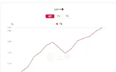 花生期货未来走势(花生期货未来走势分析)_https://qh.ynbygsw.com_期货喊单_第1张