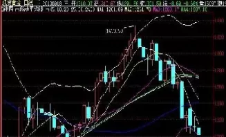 今日黄金走势最新行情(今日黄金金价行情走势)_国际期货_第1张_青花期货直播间 今日黄金走势最新行情(今日黄金金价行情走势)_https://qh.ynbygsw.com_国际期货_第1张