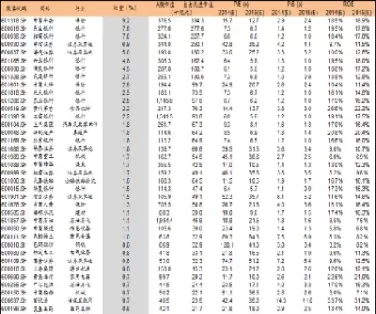 沪深500成分股最新名单(沪深50是哪些股)_期货交易_第1张_青花期货直播间 沪深500成分股最新名单(沪深50是哪些股)_https://qh.ynbygsw.com_期货交易_第1张