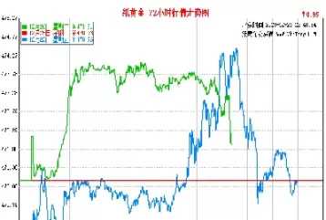 黄金期货大盘价走势图(黄金大盘走势图今日金价)_期货直播_第1张_青花期货直播间 黄金期货大盘价走势图(黄金大盘走势图今日金价)_https://qh.ynbygsw.com_期货直播_第1张