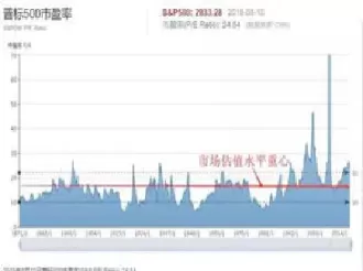 沪深300股指期货杠杆多少倍(沪深300股指杠杆多少倍)_期货直播_第1张_青花期货直播间 沪深300股指期货杠杆多少倍(沪深300股指杠杆多少倍)_https://qh.ynbygsw.com_期货直播_第1张