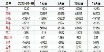 期货持仓量分析逻辑(期货持仓量怎么算出来的)_期货喊单_第1张_青花期货直播间 期货持仓量分析逻辑(期货持仓量怎么算出来的)_https://qh.ynbygsw.com_期货喊单_第1张