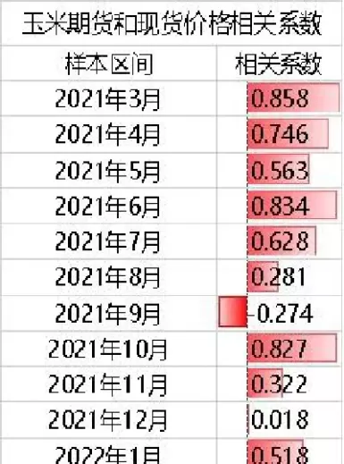 玉米期货基本面分析(玉米期货基本面分析报告)_国际期货_第1张_青花期货直播间 玉米期货基本面分析(玉米期货基本面分析报告)_https://qh.ynbygsw.com_国际期货_第1张