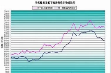 天然橡胶期货价格指数保险(天然橡胶期货交易)_期货交易_第1张_青花期货直播间 天然橡胶期货价格指数保险(天然橡胶期货交易)_https://qh.ynbygsw.com_期货交易_第1张