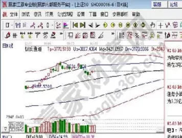 上证50股指期货的宏观经济(上证50股指期货明细介绍)_https://qh.ynbygsw.com_期货喊单_第1张