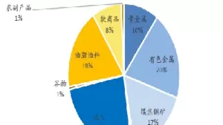 农产品期货分析框架(期货农产品基础知识)_期货喊单_第1张_青花期货直播间 农产品期货分析框架(期货农产品基础知识)_https://qh.ynbygsw.com_期货喊单_第1张
