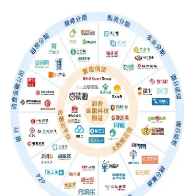 金融科技主要包括哪些方面的分类(金融科技包括哪些内容)_国际期货_第1张_青花期货直播间 金融科技主要包括哪些方面的分类(金融科技包括哪些内容)_https://qh.ynbygsw.com_国际期货_第1张